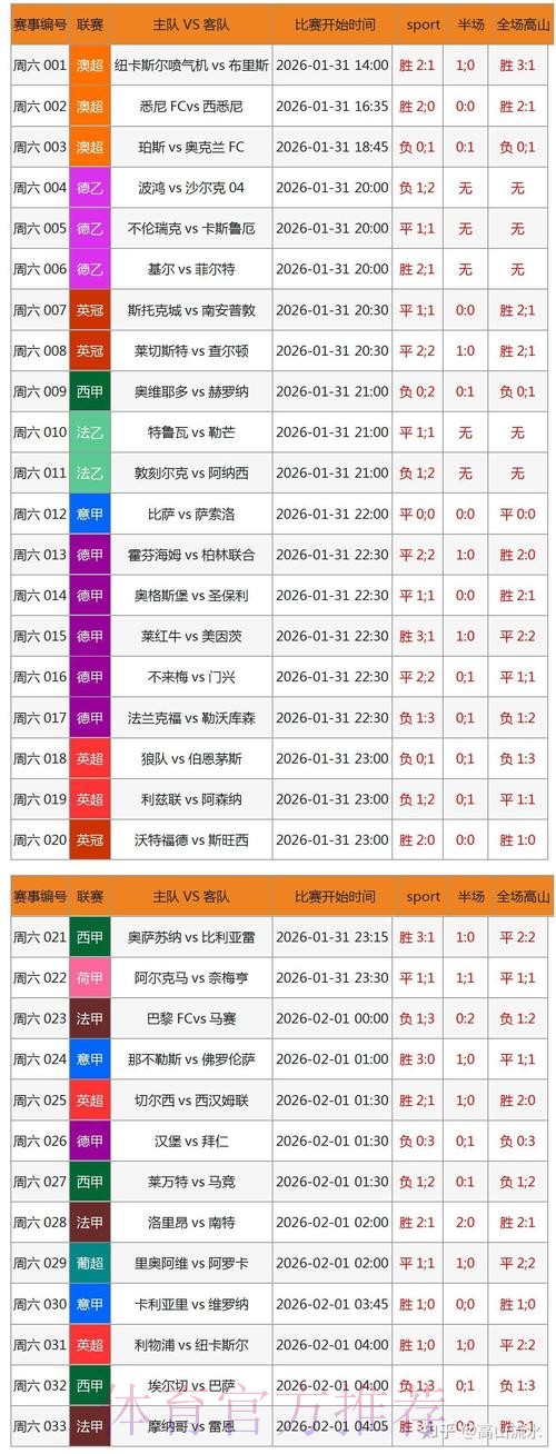 免费下载最新版世界杯比分应用,实时掌握每场比赛进展 免费下载最新版世界杯比分应用,实时掌握每场比赛进展