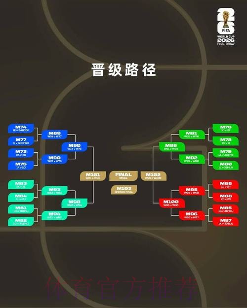 2026世界杯外围赛稳定性深度分析 2026世界杯外围赛稳定性深度分析